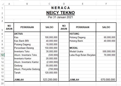 Format Neraca Excel