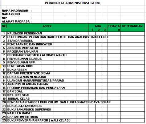 Format Perangkat Administrasi Guru