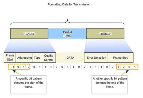Formating Data Frame