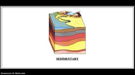 Unveiling the Formation of Sedimentary Rocks: Watch our Animated Illustration