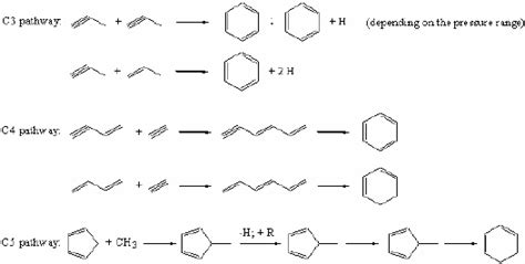 Formation of Benzene
