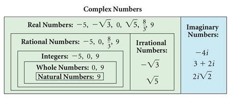 th?q=Formatting Complex Numbers - Mastering Complex Number Formatting: 10 Essential Tips