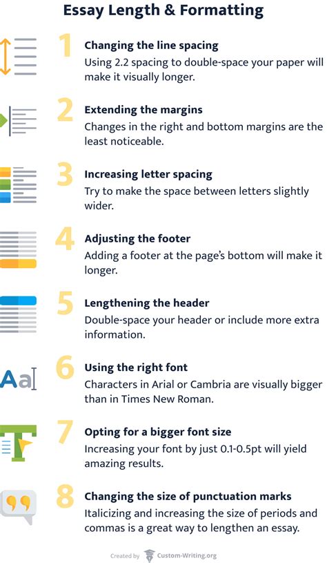 Formatting