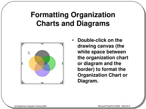 Formatting and Organization