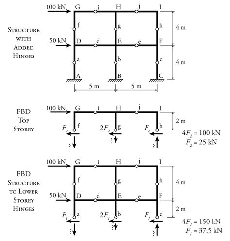 Former Employees: The Direct Portal Method