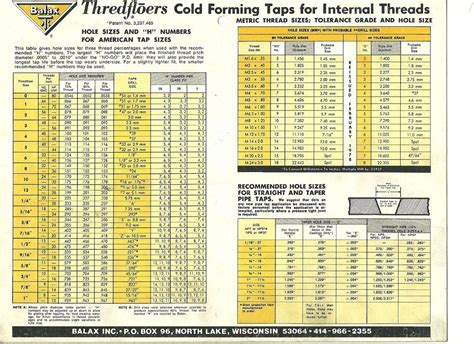 Forming Tap Drill Chart