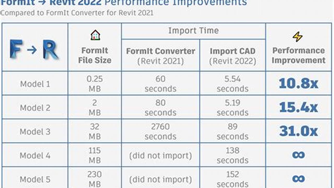 Formit Converter For Revit 2024