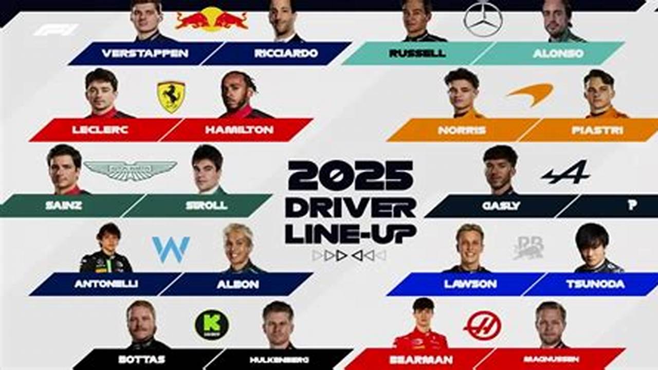 Formula 1 2025 Grid
