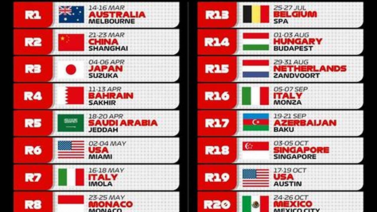 Formula 1 2025 Wall Calendar