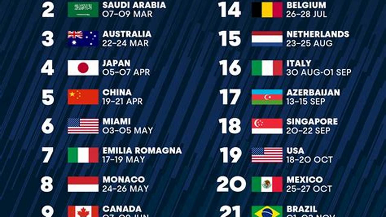 Formula 1 Austin Schedule 2024