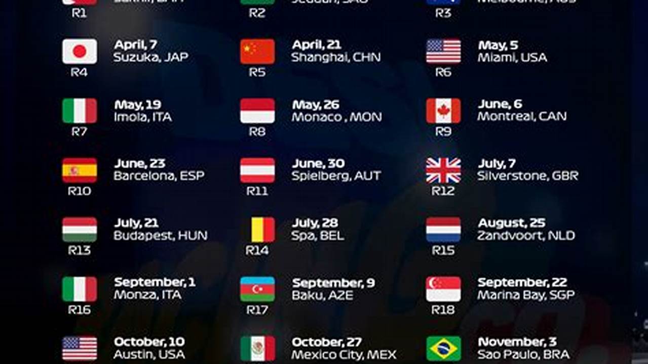 Formula 1 Calendar 2025 Import
