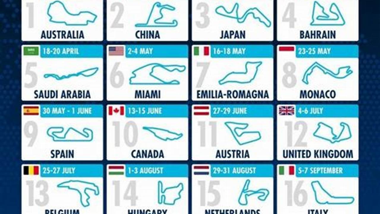 Formula 1 Calendar 2025 Official