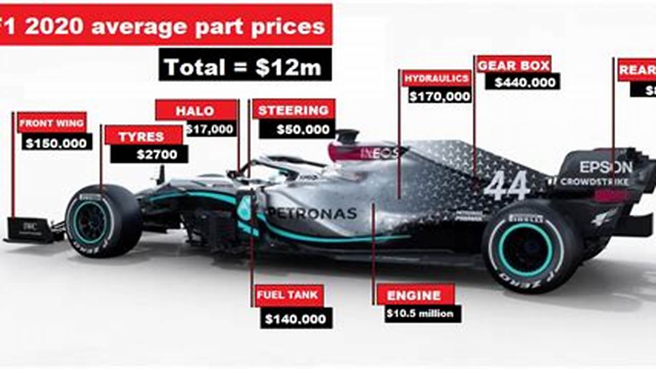 Formula 1 Car Price In Inr