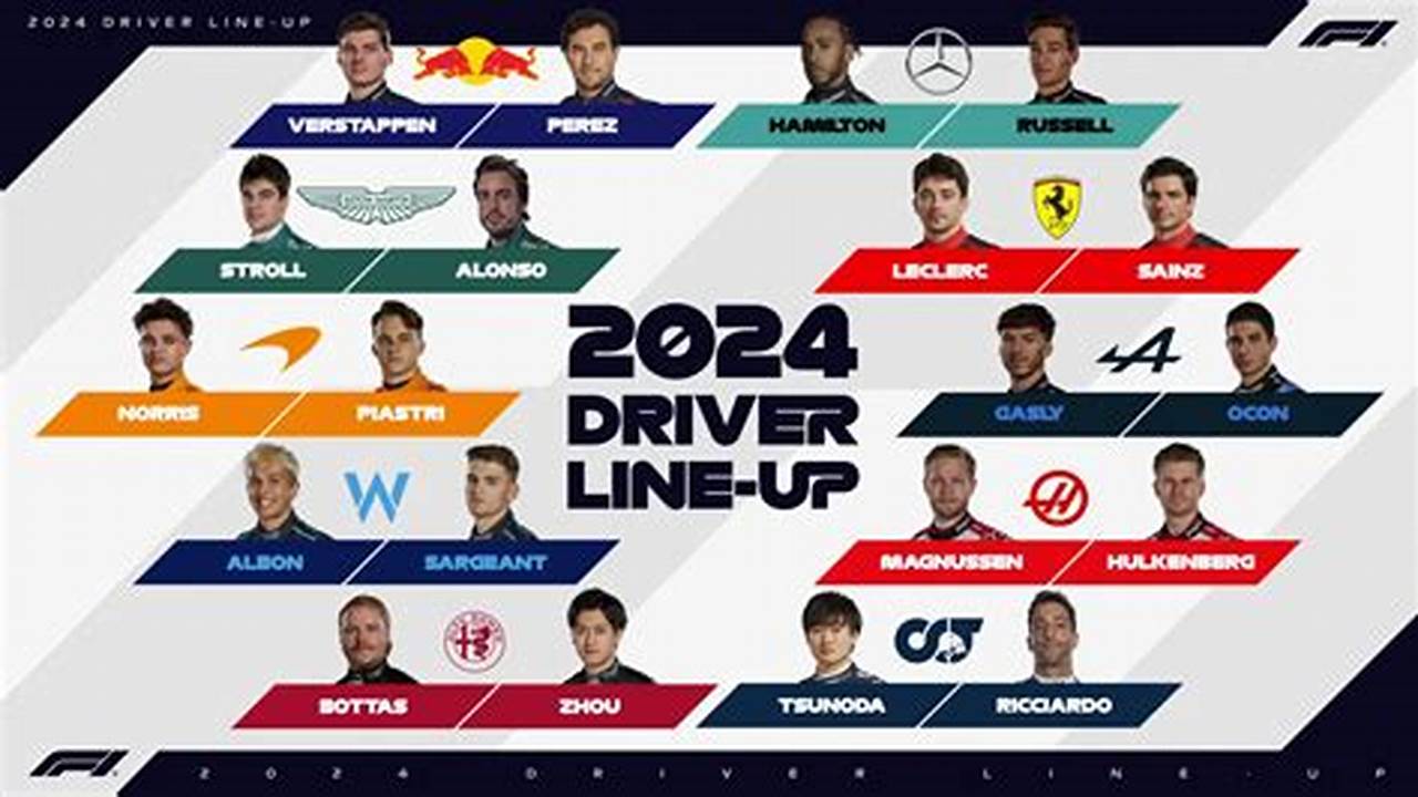 Formula 1 Driver Lineup 2024