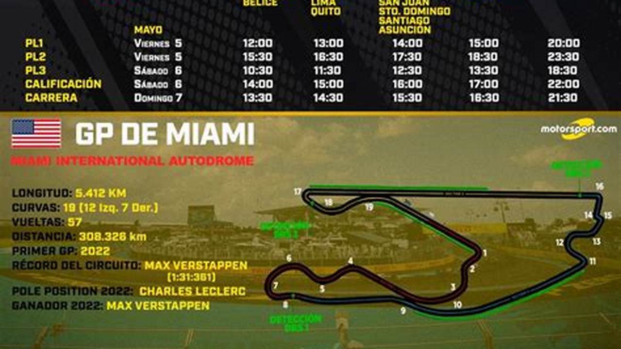 Formula 1 Miami 2024 Horarios