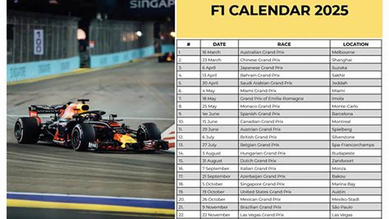 Formula 1 Schedule 2025 Tickets