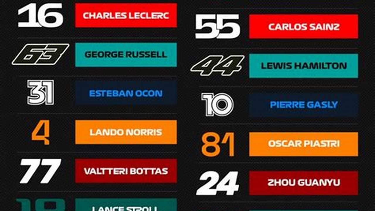 Formula 1 Stats 2024