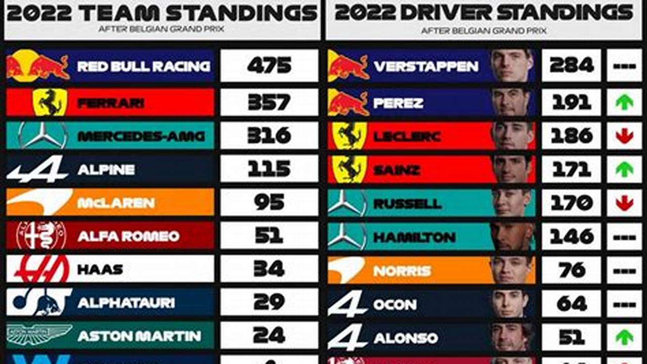 Formula 1 Team Standings 2025 Live