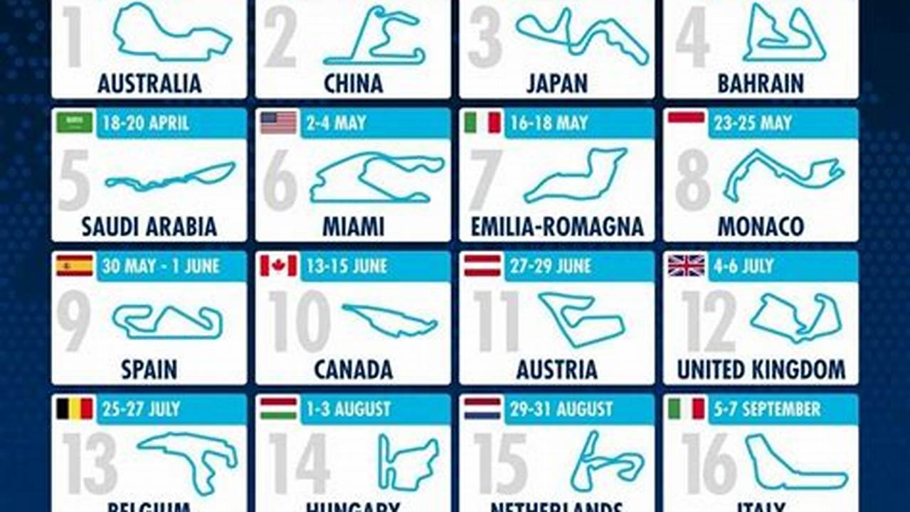 Formula One Calendar 2025