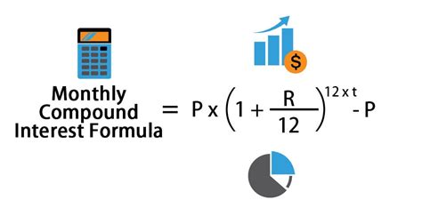 Maximizing Your Wealth with the Formula Compounded Monthly - The Secret to Compound Interest Success!