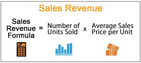 Maximizing Your Profits: Unveiling the Winning Formula of Sales Revenue