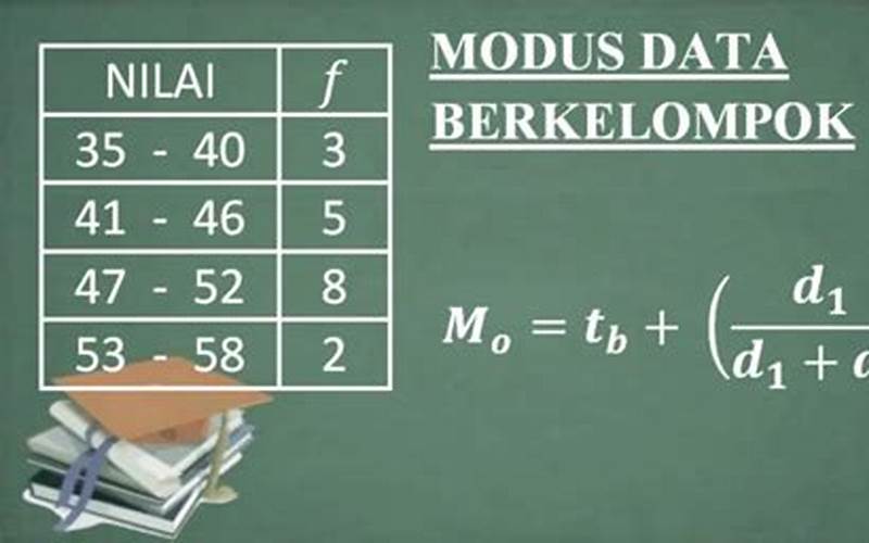 Formula-Modus-Data-Kelompok