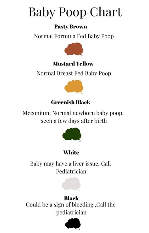 Formula-fed Baby Poop Chart