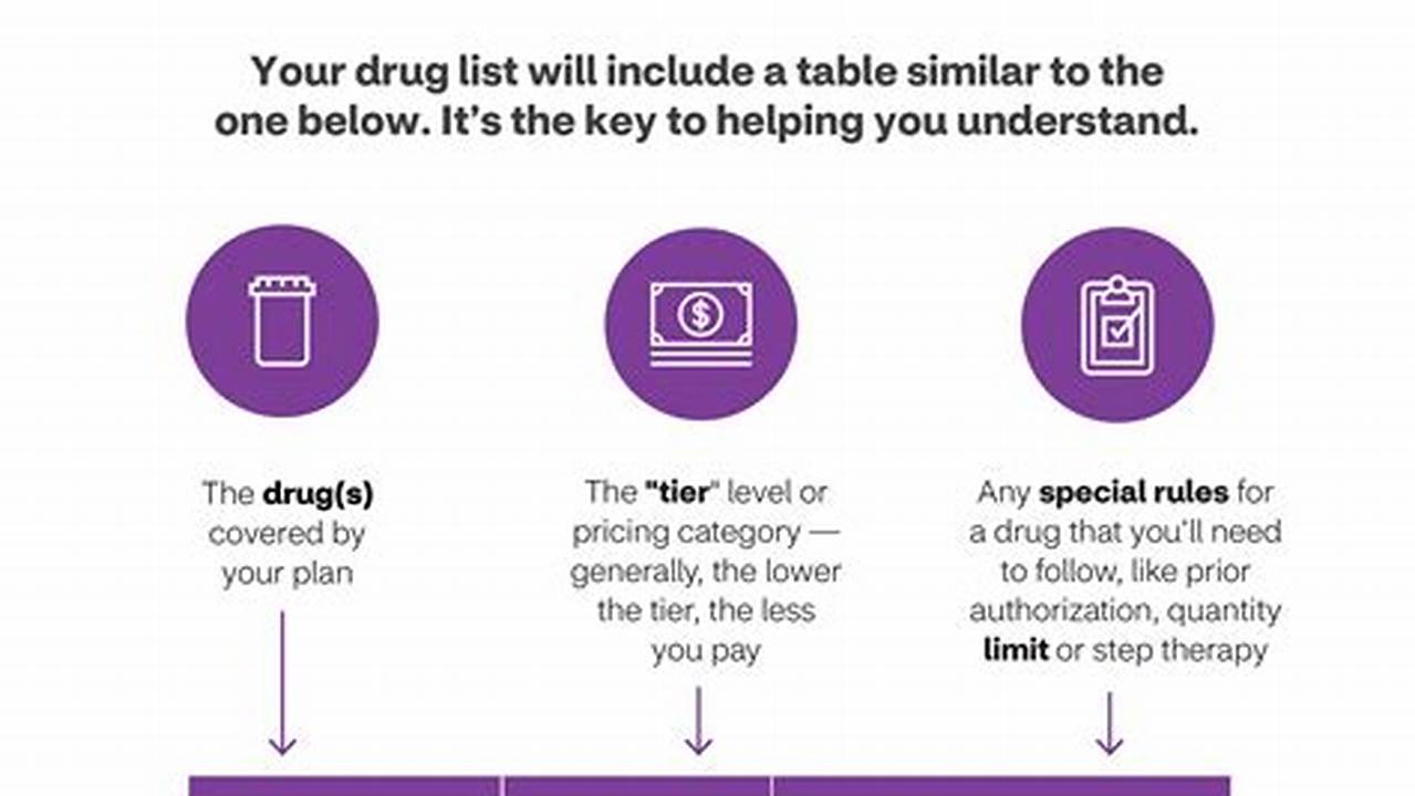 Formulary For Aetna Silverscript 2024