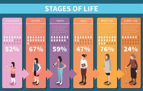 Formulas for Different Life Stages