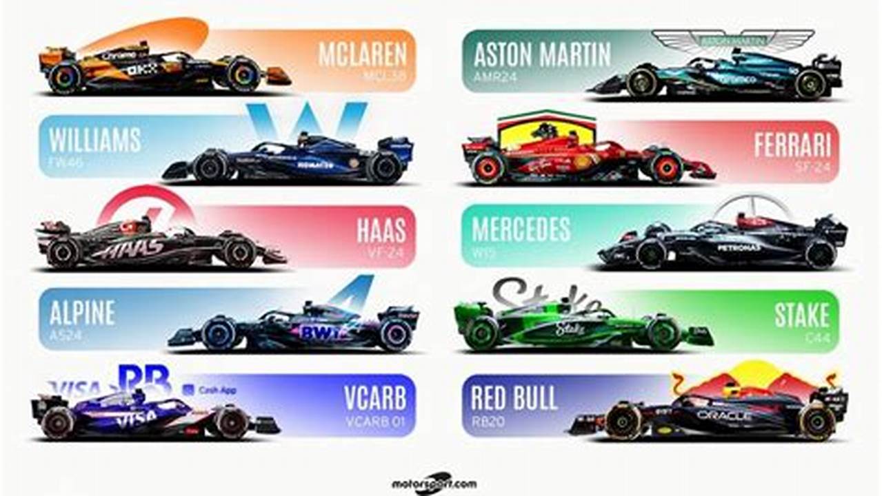 Formule 1 In 2024