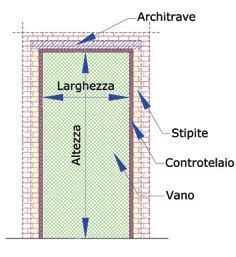PORTA D'INTERNO SCORREVOLE INTERNO MURO START NORDIC