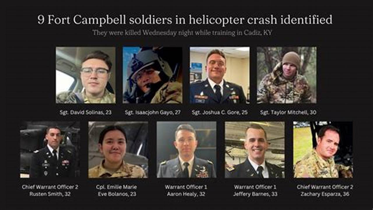 Fort Campbell Helicopter Crash 2024