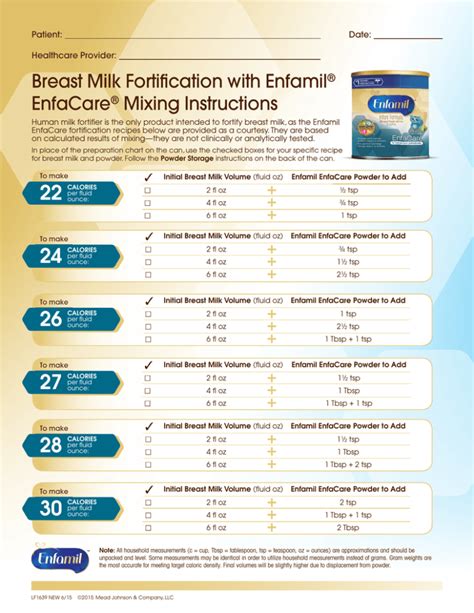 Fortifying Breast Milk With Formula Chart