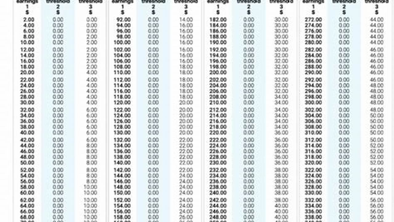 Fortnightly Tax Table 2024