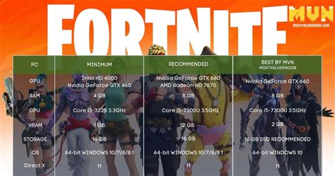 Best Settings For Fortnite In 2021 (The Ultimate Guide)