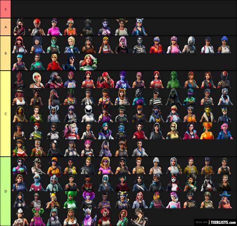 Unlock Your Winning Streak: The Ultimate Fortnite Skin Tier List for Unstoppable Victory
