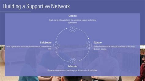 Forum Relationships: Building Bridges and Creating a Supportive Network