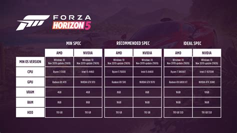 Forza Horizon 5 Reveals Minimum PC Requirements Market 4 Games