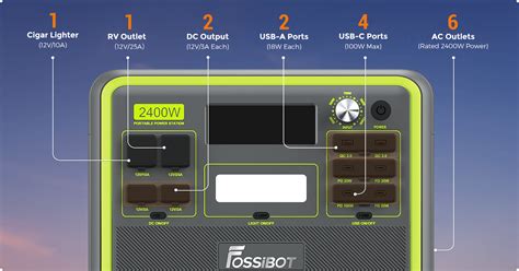 FossiBot F2400: Packaging