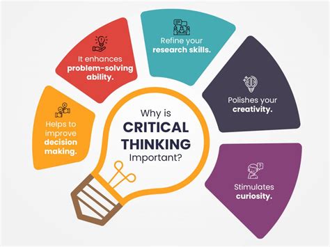 Fostering Critical Thinking Image