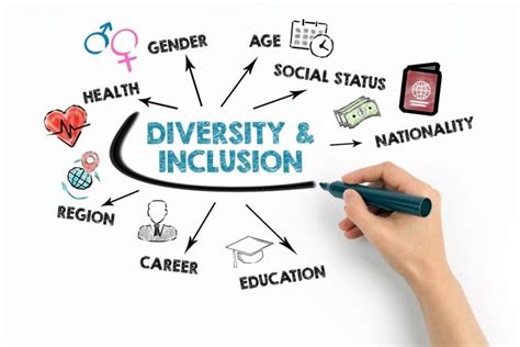 Fostering Identity and Inclusion