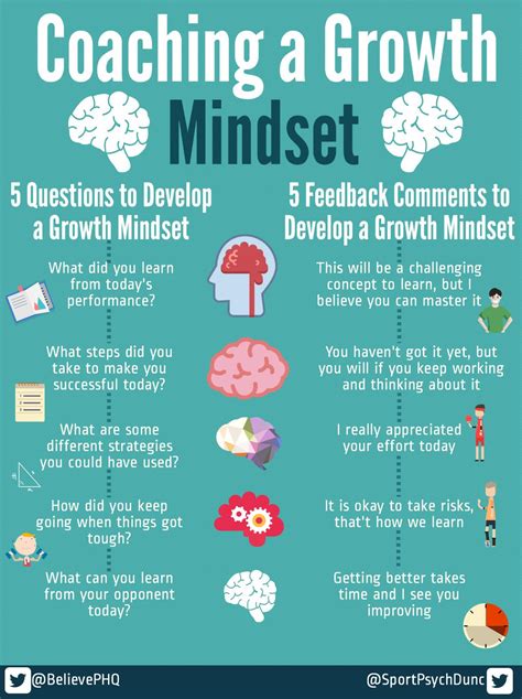 Fostering a Positive Mindset for Success