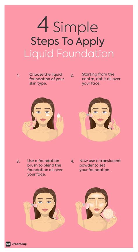 Foundation Application Tips