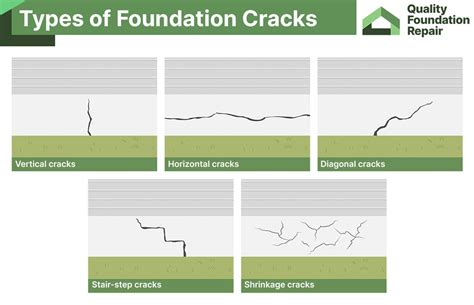 Foundation Cracks and Repair