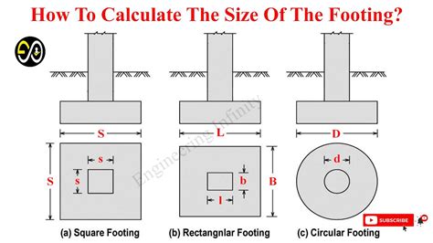 Footing Dimensions