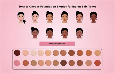 Discover Flawless Beauty: The Ultimate Guide to Finding the Perfect Foundation for Indian Skin!