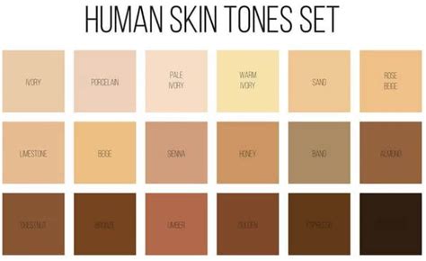 Foundation Skin Tone Chart With Names