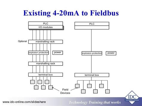 Foundation of Wiring Diagram