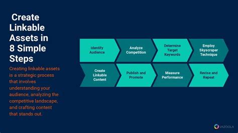 Foundational Strategies: Creating Linkable Assets