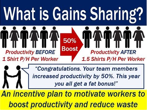 Foundations of Productivity Gains
